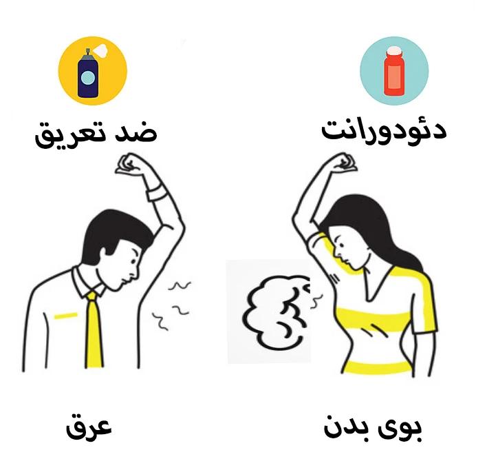 تاریخچه دئودورانت و ضد تعریق